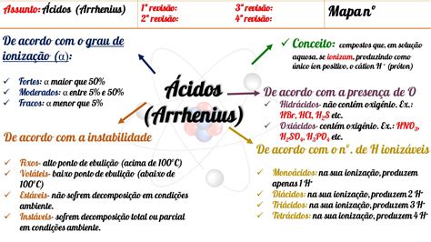 Mapa Mental De ácidos Librain