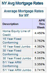 Mortgage Rates 11-11-10: 30 Year Mortgage Rates at 4.24%, 30 Year Jumbo Mortgage Rates at 5.01%