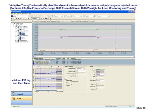 Pid Tuning For Self Regulating Processes Greg Mcmillan Deminar Ppt