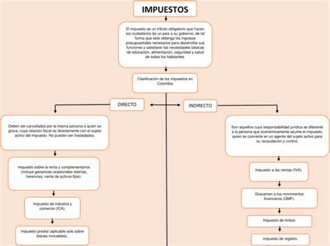 Mapa Conceptual Impuestos Pdf Porn Sex Picture