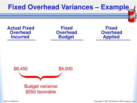 Ppt Flexible Budgets And Overhead Analysis Powerpoint Presentation