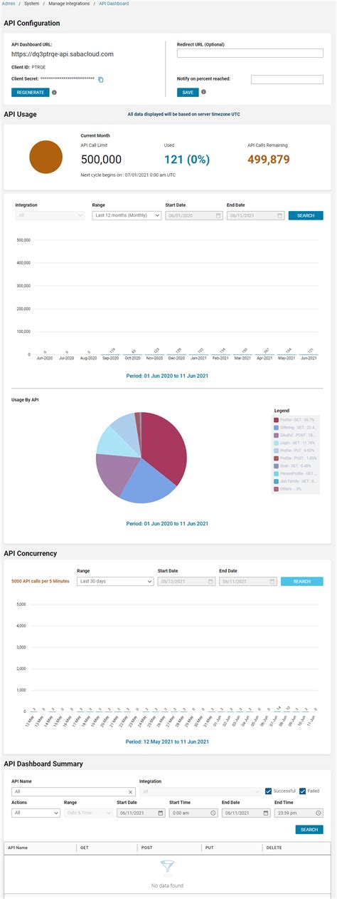 Api Dashboard