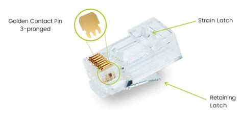 Conector Rj45 Todo Lo Que Necesita Saber