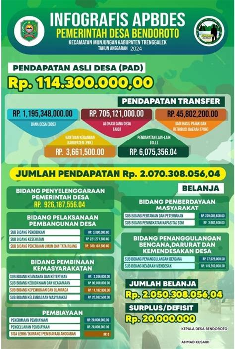 Laporan Realisasi Apbdes Tahun Dan Prioritas Penggunaan Anggaran