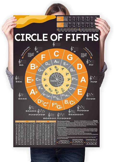 Timita Guitar Chord Chart Essential Chords Malaysia Ubuy