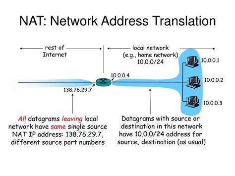 PPT NAT Network Address Translation PowerPoint Presentation Free