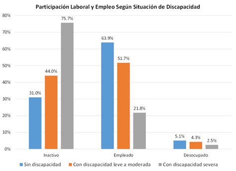 La Ley de Inclusión Laboral Escuela de Gobierno