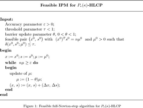 Figure 1 From A Full Newton Step Infeasible Interior Point Algorithm