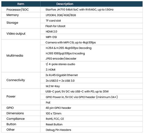 RISC V 新进展深度操作系统 deepin 成功适配 VisionFive 2 开发板 Linux就该这么学