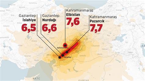 Depremin büyüklüğü ve şiddeti nasıl ölçülüyor Richter Ölçeği nedir