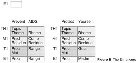 Figure 8 From Systemic Functional Multimodal Discourse Analysis SF MDA