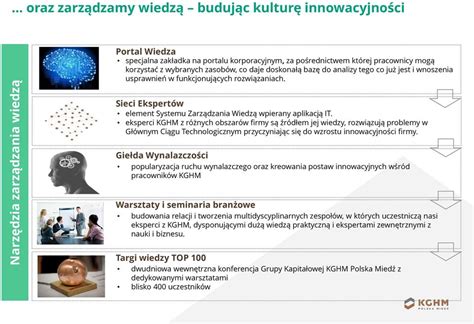 Zarządzanie Innowacjami w KGHM PDF Free Download