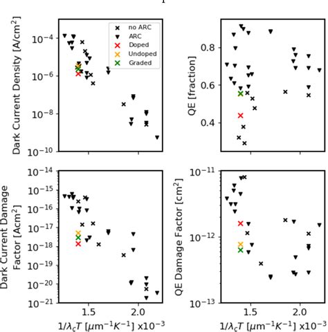 Figure From Proton Irradiation Effects On Mid Wave Infrared Ingaas