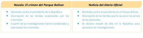 Completamos El Cuadro Comparativio Con Los Sucesos En Comun Que