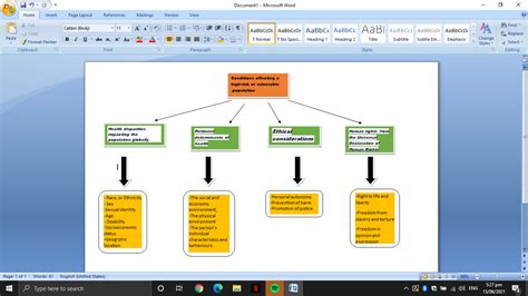 Solved Develop Concept Map Showing The Relationship Of Health