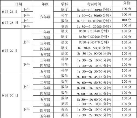 2008学年第二学期期末考试等结束工作安排事项word文档在线阅读与下载无忧文档