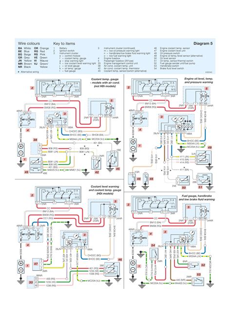 Peugeot 206 Wiring Diagram User Manual