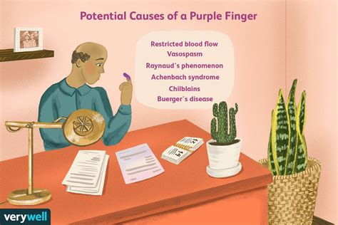 Causes of a Purple Finger