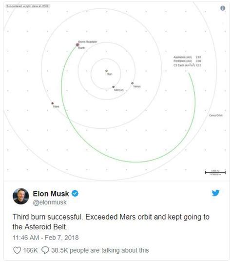 馬斯克稱飛天特斯拉迷路了 到達環火星軌道計劃落空 每日頭條