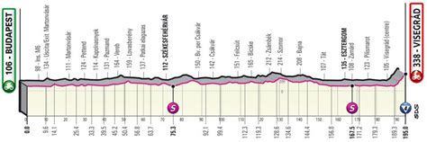 Toutes les étapes du Giro 2022 profils et parcours Videos de cyclisme