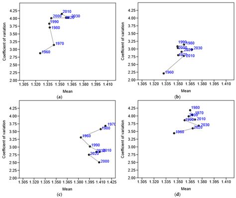 Early Desertification Risk in Advanced Economies: Summarizing Past