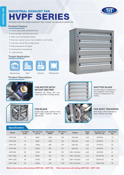 YET HVPF 1380 50 Full Stainless Steel 50 Inch High Volume Industrial