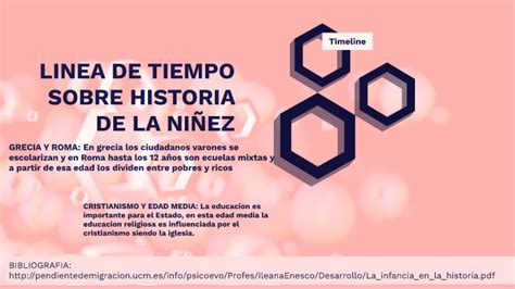 Linea Del Tiempo Historia De La Ninez Timeline Timetoast Timelines Images And Photos Finder