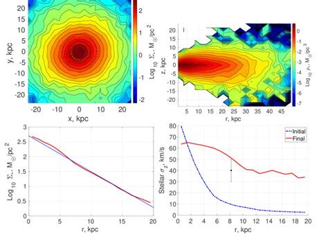 Top Left The Stellar Surface Density Map Of The Mw As Viewed From