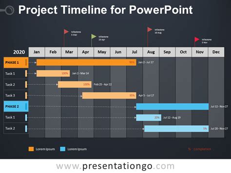 Project timeline template powerpoint - loannaa