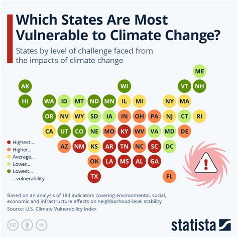 Chart Which States Are Most Vulnerable To Climate Change Statista