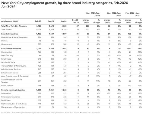 Strong January job gains and a surprisingly large array of annual