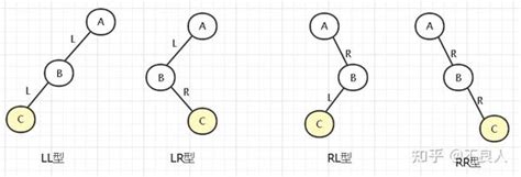 一文带你搞定【二叉树】 知乎