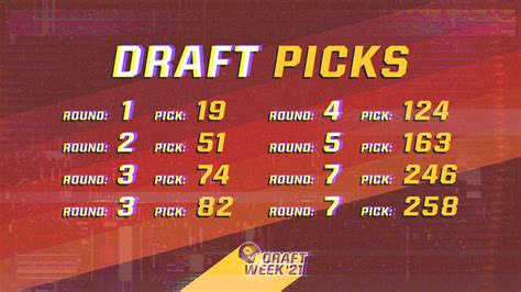 Washington 2021 NFL Draft Picks