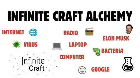 How To Craft Google Elon Musk More Infinite Craft Neal Fun And