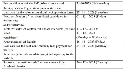 IIITDM Kurnool Recruitment 2023 New Notification Out Check Position