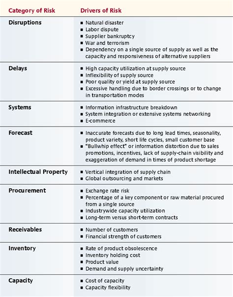 Supply Chain: Supply Chain Examples