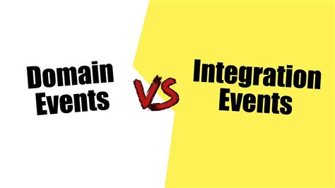 Domain Vs Integration Events In Ddd Why They Matter And How They