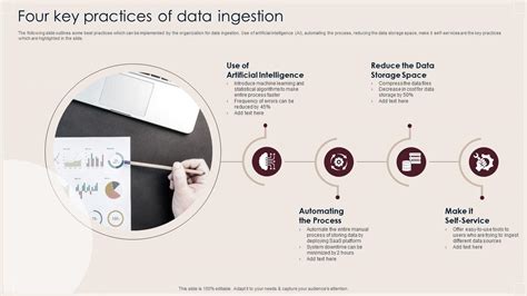 Four Key Practices Of Data Ingestion Ppt Presentation