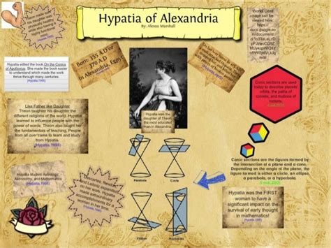 Hypatia of Alexandria