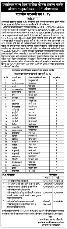 Wcd Ahmednagar Recruitment 2024 Anganwadi Helper