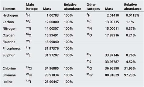 Mass Spectrometry Basicmedical Key