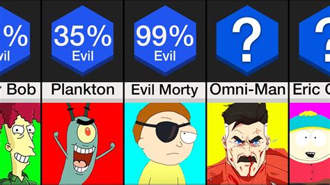 Comparison Most Evil Cartoon Characters YouTube