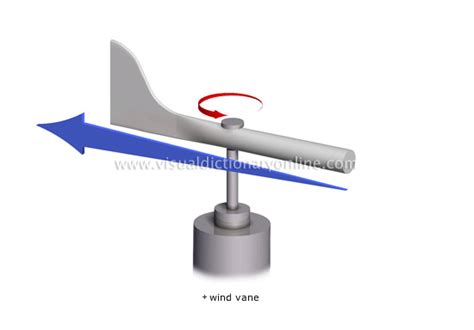 Earth Meteorology Meteorological Measuring Instruments Measure