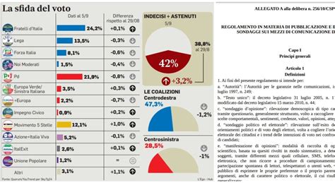 Sondaggi Politici Elettorali Oggi 8 Settembre 2022 Scendono Le