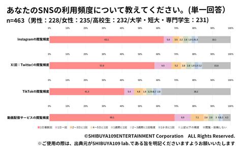 Z世代の承認欲求に関する意識調査 Shibuya109 Lab