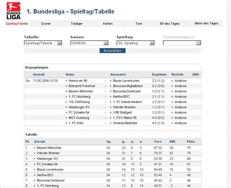 Kicker.de Redesign | fehlpass.com – Der Fußballpodcast über den FC ...