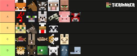 Minecraft Passive Mobs Tier List Community Rankings Tiermaker