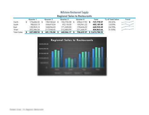 SOLUTION: Excel 1g regional restaurants final result - Studypool