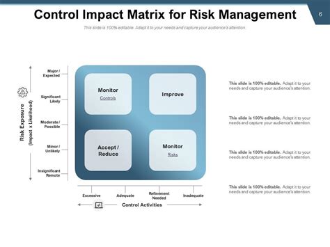 Control Impact Matrix Process Awareness Parameters Management ...