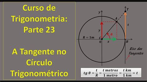 Parte A Tangente No C Rculo Trigonom Trico Youtube